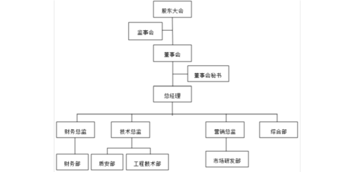 一个通信公司一般有哪些部门啊？（通讯企业有哪些）