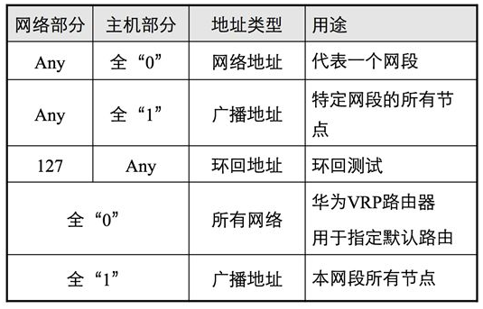 公网IP与私网IP有什么区别，哪些是私网地址？（哪些是公网ip）-图1