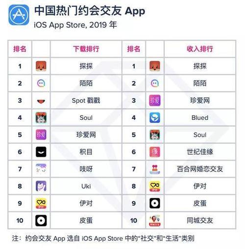 男生交友app排行榜？（同志有哪些交友软件）-图1