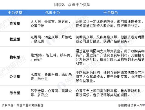 全民持股十大平台？（股权众筹 哪些平台）-图3