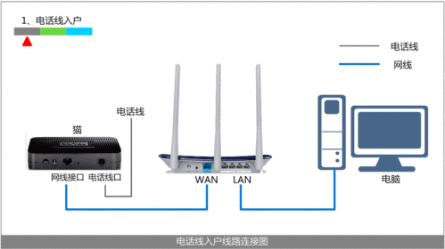 链接宽带接入类型是什么？（宽带接入有哪些）