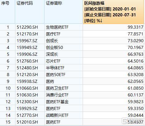 it设备etf代码是多少？（it指数包括哪些股票）-图1