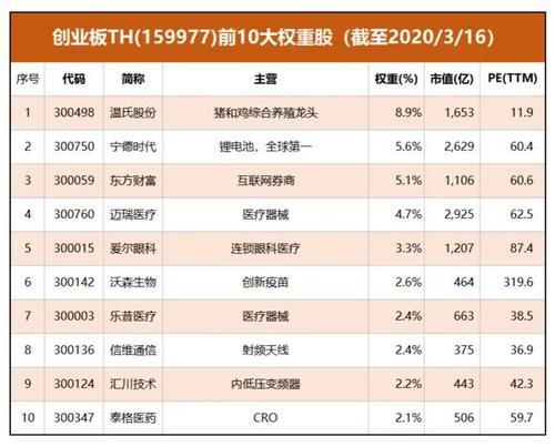 it设备etf代码是多少？（it指数包括哪些股票）-图3