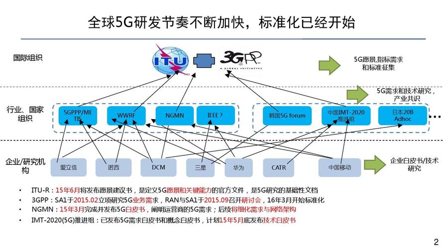 5G被称为物联网是由于它的业务应用包括哪个特点？（物联网有哪些特点）