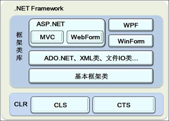 asp.net网站通常由哪些类型的文件和文件夹组成？（asp.net 哪些网站）