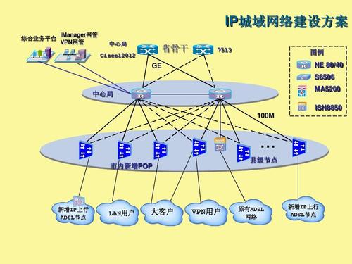 电信是什么网络类型？（电信网络有哪些）