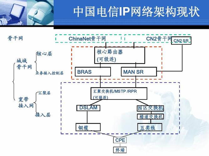 电信是什么网络类型？（电信网络有哪些）-图2