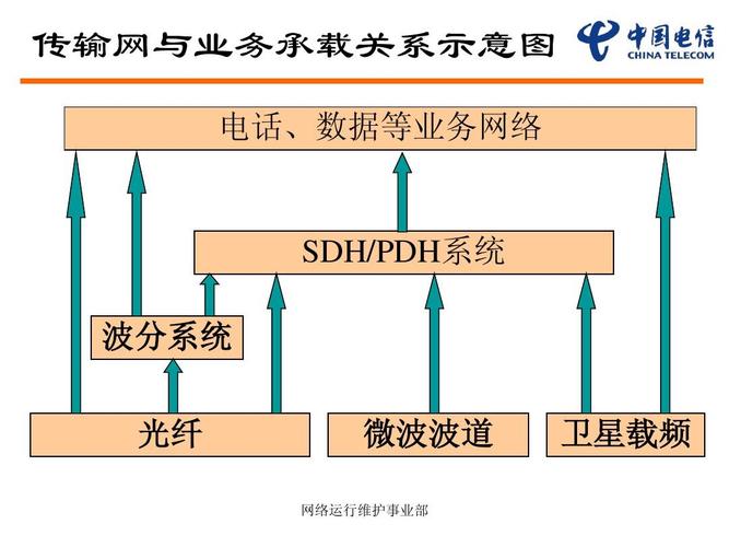 电信是什么网络类型？（电信网络有哪些）-图3