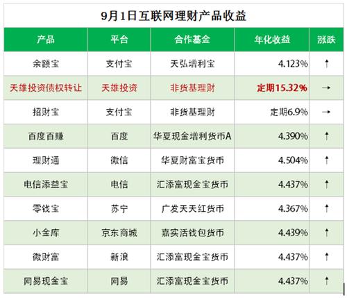 有哪些网络投资理财平台？（投资理财工具有哪些）