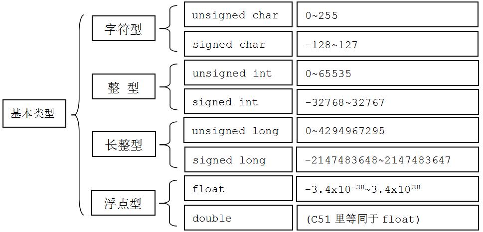 c语言数据变量有哪些？（c语言变量有哪些）