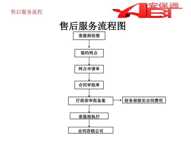 售后服务工作有什么作用？（服务的作用有哪些）-图2