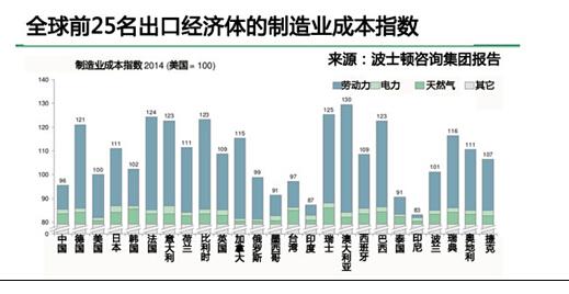 1913至1938年美国制造业发展及其历史原因？（美国制造业有哪些）-图2