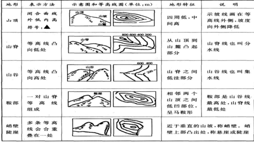 地形图的主要用途有哪些？（地形图有哪些应用）-图2