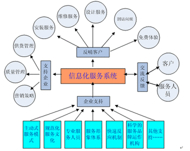 信息化建设包括什么？（信息化建设有哪些）-图2