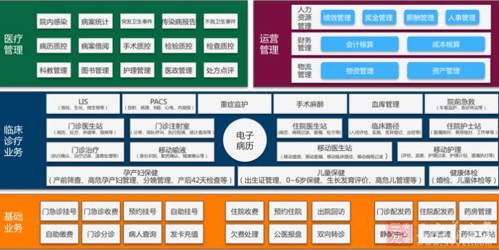 信息化建设包括什么？（信息化建设有哪些）-图3