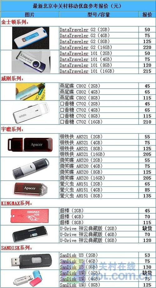 u盘排名前十品牌？（u盘品牌有哪些品牌）-图1