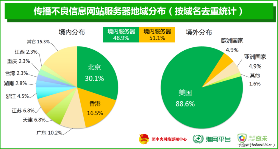 网上不良信息包括哪几类？（互联网 有哪些类型）-图2