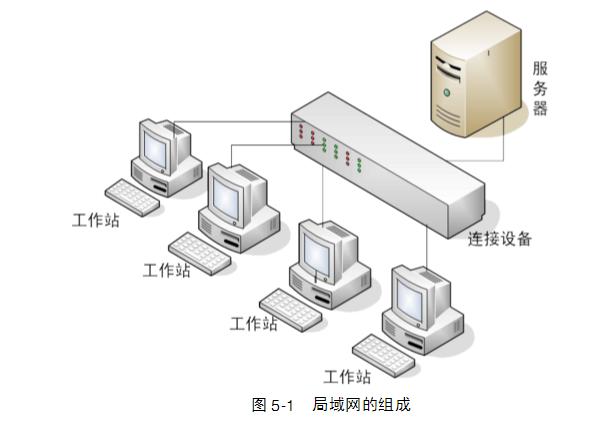 在网络层实现多个局域网互联的设备是什么？（局域网设备有哪些）-图3