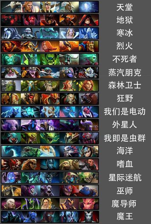 dota2五个必练的英雄？（刀塔哪些英雄值得培养）