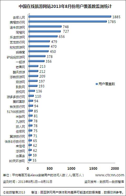 有哪些权威的查看旅游统计数据的网站？（权威的数据网站有哪些）-图2