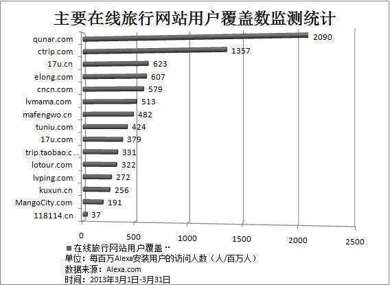 有哪些权威的查看旅游统计数据的网站？（权威的数据网站有哪些）-图3