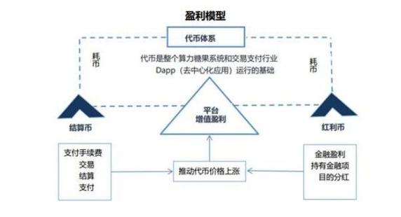 中国化工网盈利模式？（网站的盈利模式有哪些）-图2