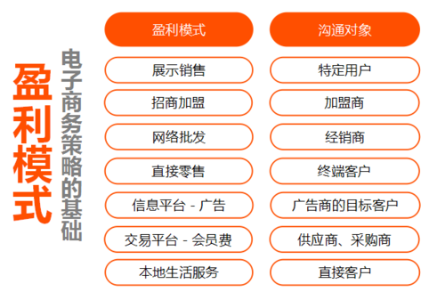 中国化工网盈利模式？（网站的盈利模式有哪些）-图3