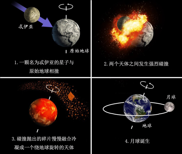 月球的十大未解之谜有哪些？（未解的月球之谜有哪些）-图2