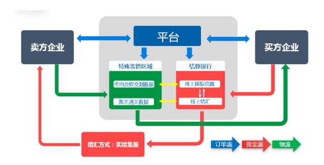 简述b2b的几种细分模式？（b2b行业有哪些）-图2