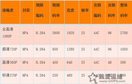 常用的视频分辨率？（视频的分辨率有哪些）-图3