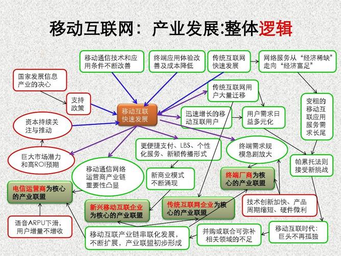 什么是互联网新兴的商业模式？（互联网有哪些商业模式）