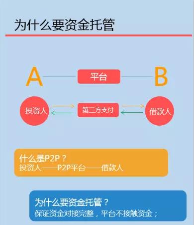 请问什么是资金托管呢？（p2p资金托管的有哪些）