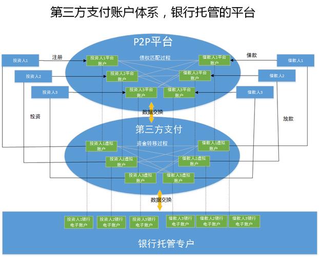 请问什么是资金托管呢？（p2p资金托管的有哪些）-图3