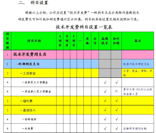 科研经费四部分组成？（科研费用 哪些）