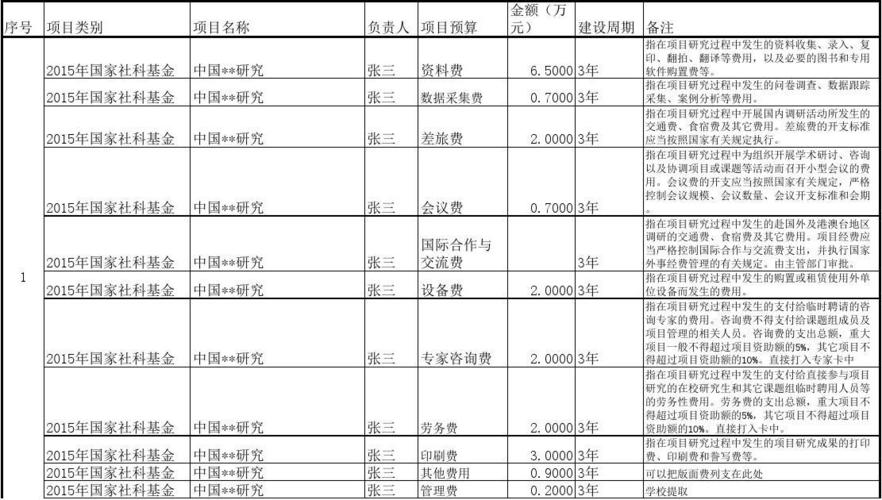 科研经费四部分组成？（科研费用 哪些）-图3