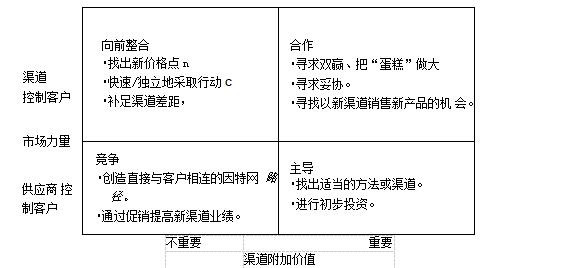 有哪几种市场跟随策略?是比较其利弊？（并购策略有哪些）-图3