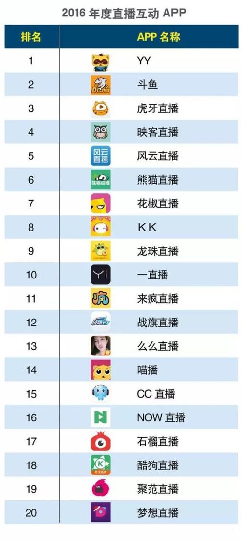 十大必备直播app？（哪些可以手机直播）