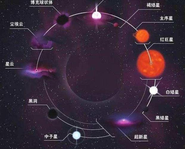 恒星一般有几个行星？（恒星 有哪些 行星）-图3