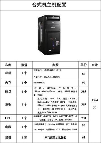 学设计专业，买台式电脑，需要什么配置的？（台式电脑需要哪些）