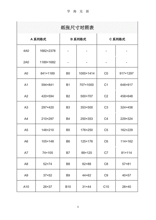 纸张大小尺寸有哪些？（纸尺寸有哪些）-图1