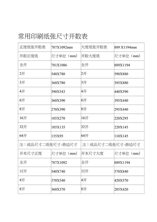 纸张大小尺寸有哪些？（纸尺寸有哪些）-图3