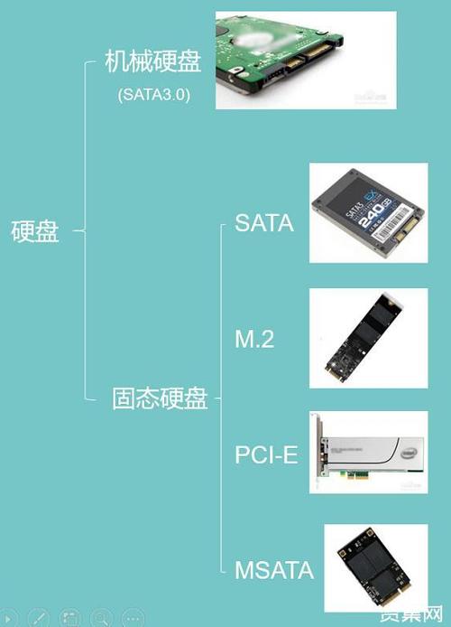 硬件专业包括哪些？（硬件专业有哪些）-图3