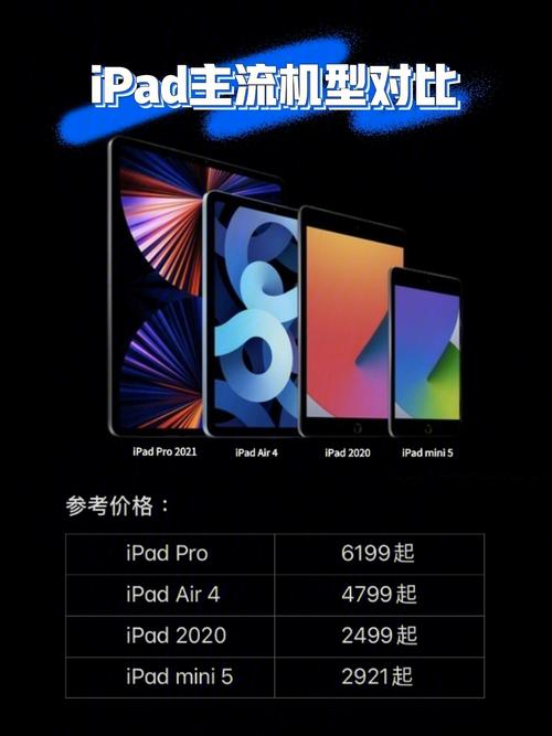 历年ipad型号总览？（ipad型号有哪些）-图2