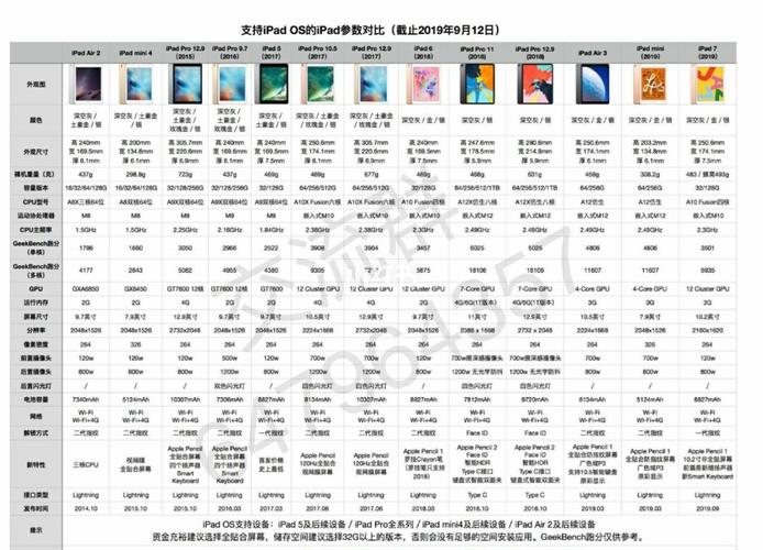 历年ipad型号总览？（ipad型号有哪些）-图3