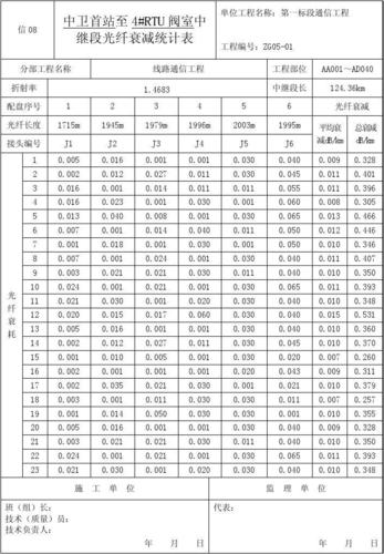 光纤的损耗是多少？（光纤损耗有哪些）-图1