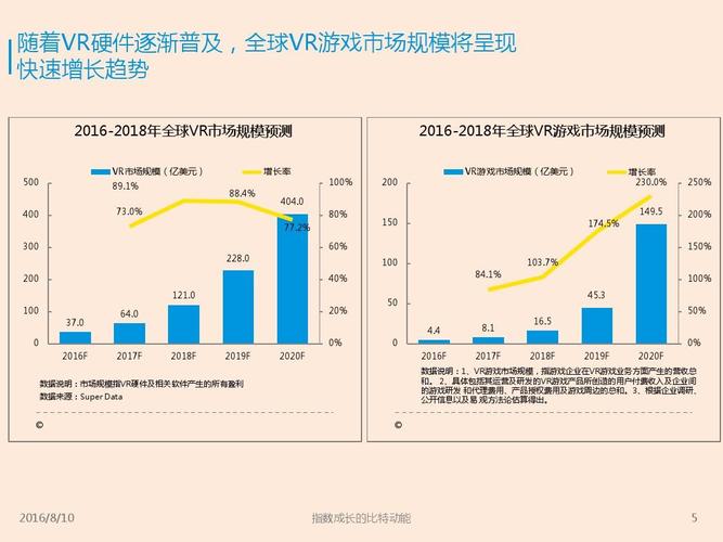 vr的目标市场及其市场定位？（游戏市场有哪些）-图2