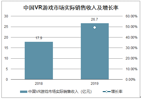 vr的目标市场及其市场定位？（游戏市场有哪些）-图3