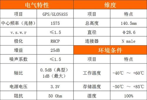 天线的基本参数包括什么？（天线参数有哪些）