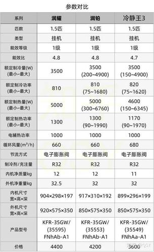 买空调就看这五个参数？（空调看哪些参数）-图2