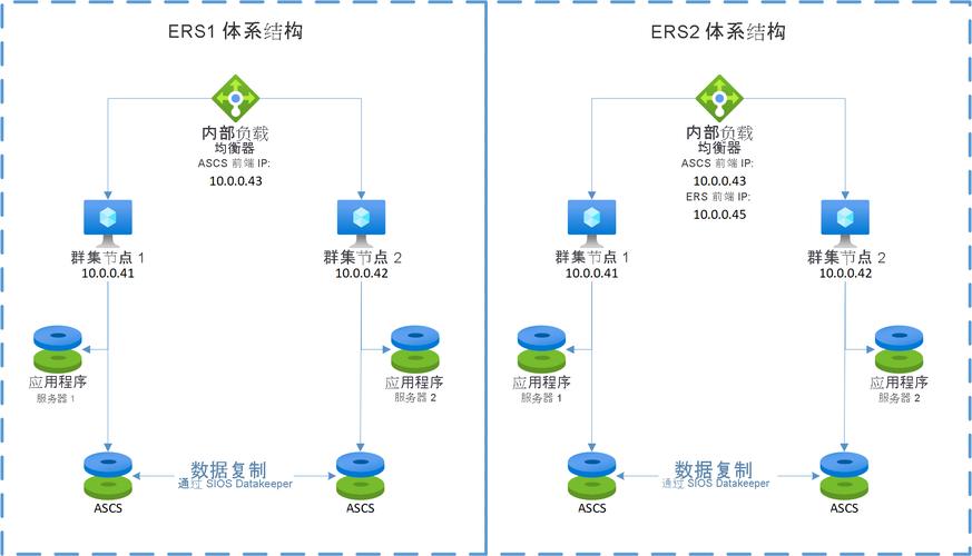 故障转移群集包括哪些组件？（集群 软件有哪些）-图2